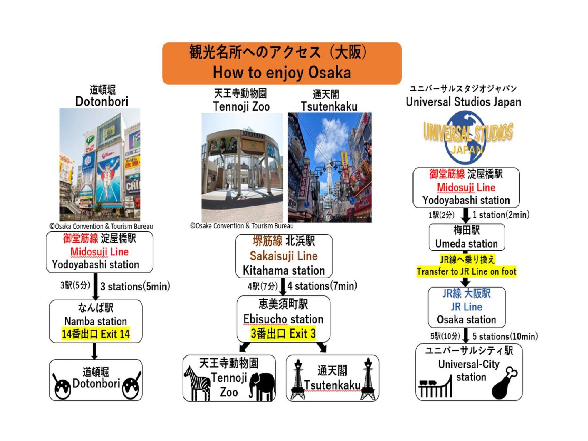 Apa Hotel Yodoyabashi Kitahama Ekimae Osaca Exterior foto